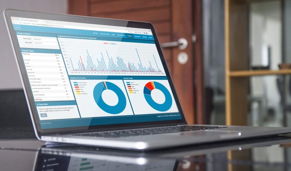 DuoCMS Google Analytics Interface